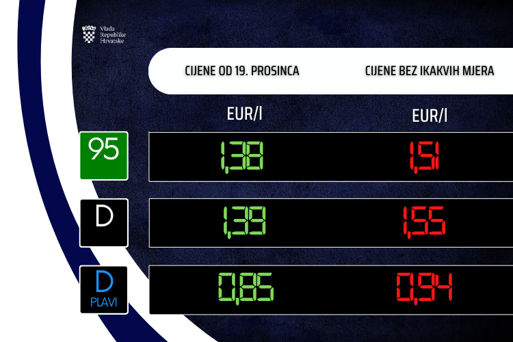 Slika /slike/Vijesti/2022/Gorivo 18.12..png
